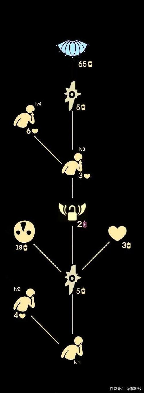 光遇灯泡斗篷兑换图