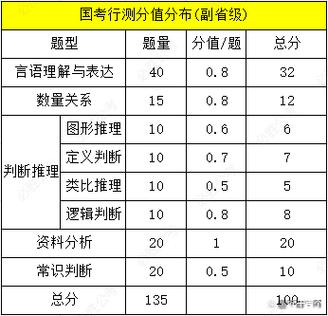 国考试题及答案