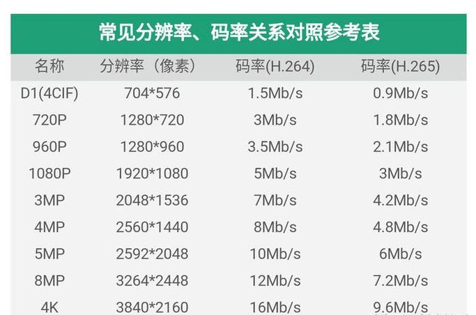 4k视频多少码率最清晰图标