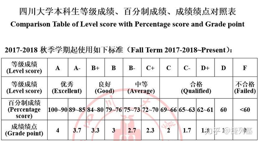 绩点3.5是什么水平
