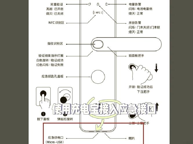 电子门锁没电了怎么开门图标