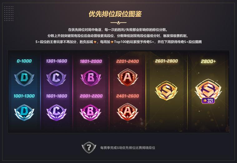5e对战平台信用分低怎么办