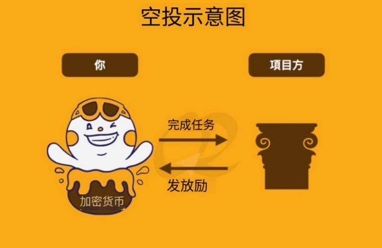 币圈空投能赚钱吗