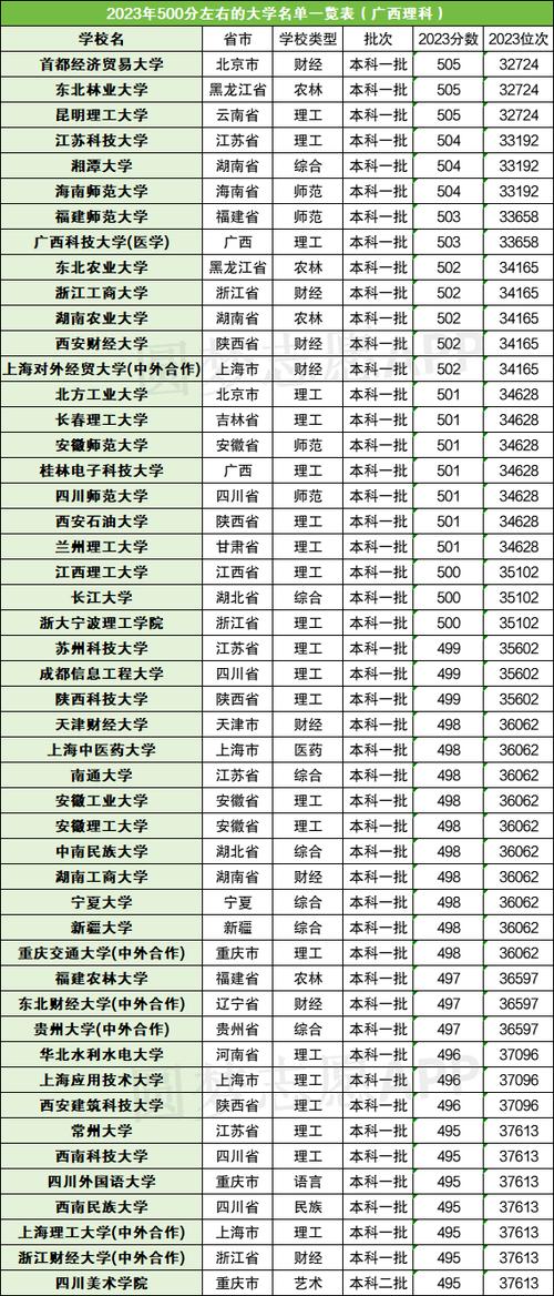500分理科可以报考哪些大学