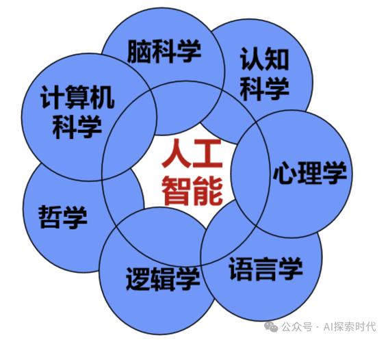 语言学+人工智能图标