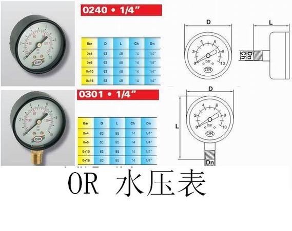 水压表怎么看几个压力图标