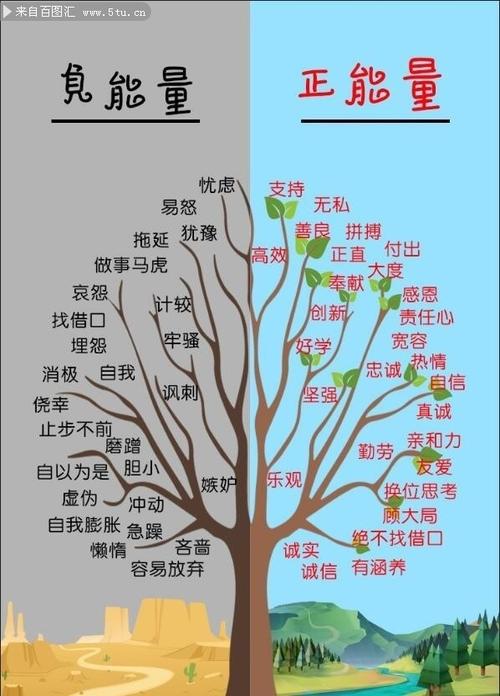 能量有没有正负