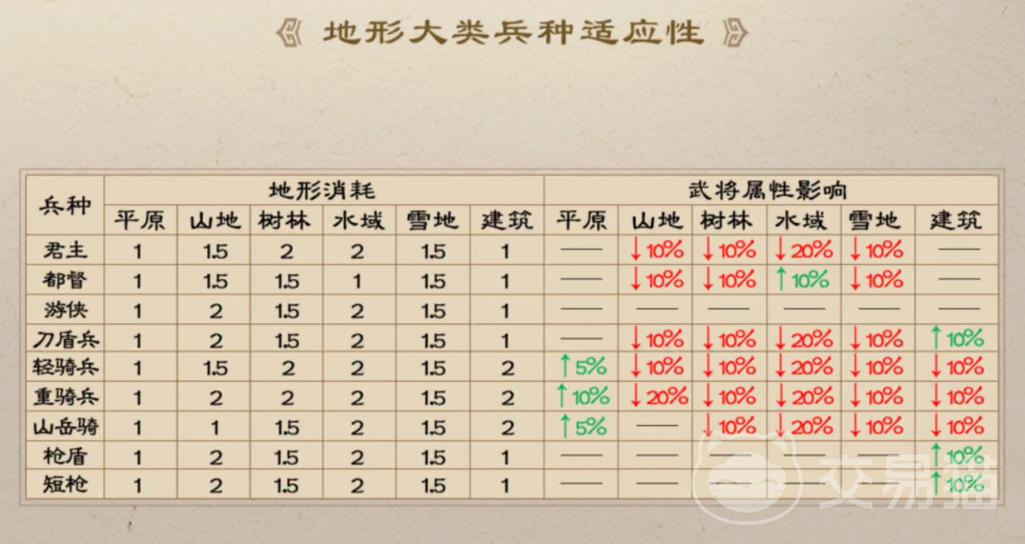 三国志12兵种克制关系