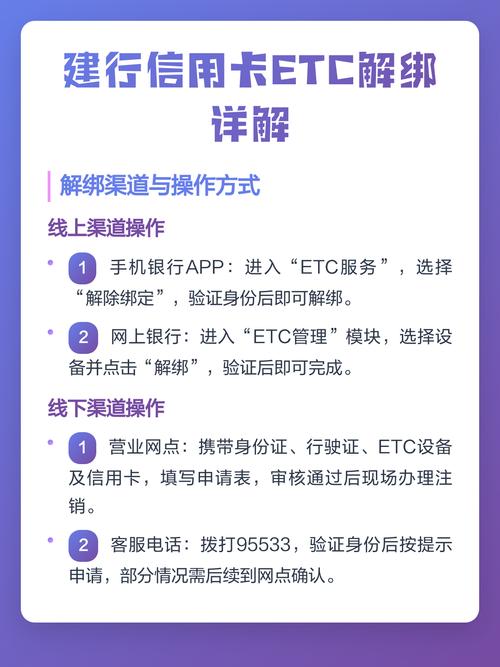 建行信用卡如何解绑ETC图标