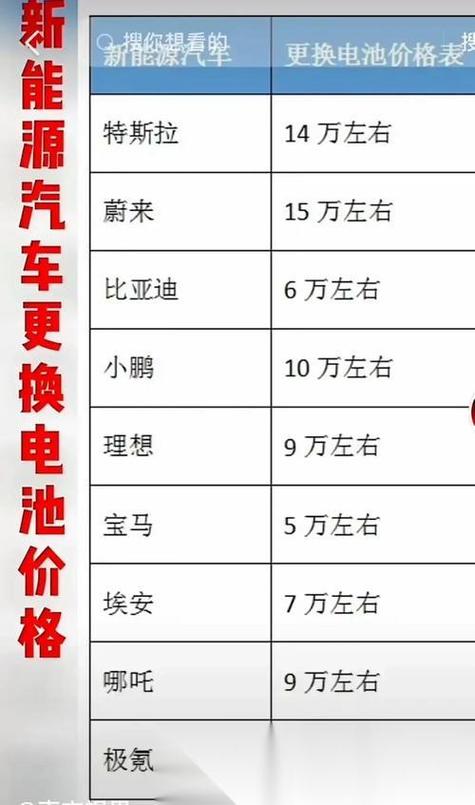 电瓶车换电瓶多少钱