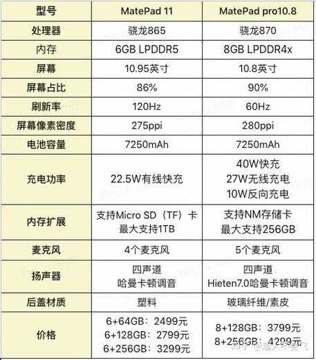 华为matepad11怎么用