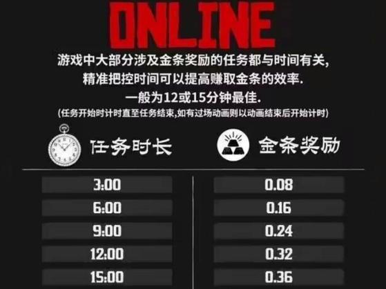 荒野大镖客2线上赏金猎人赚钱吗图标