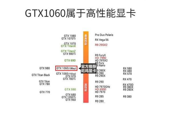 1060显卡比960强多少图标