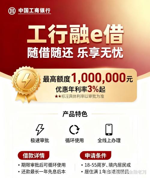 工行发信息邀请办融e借图标