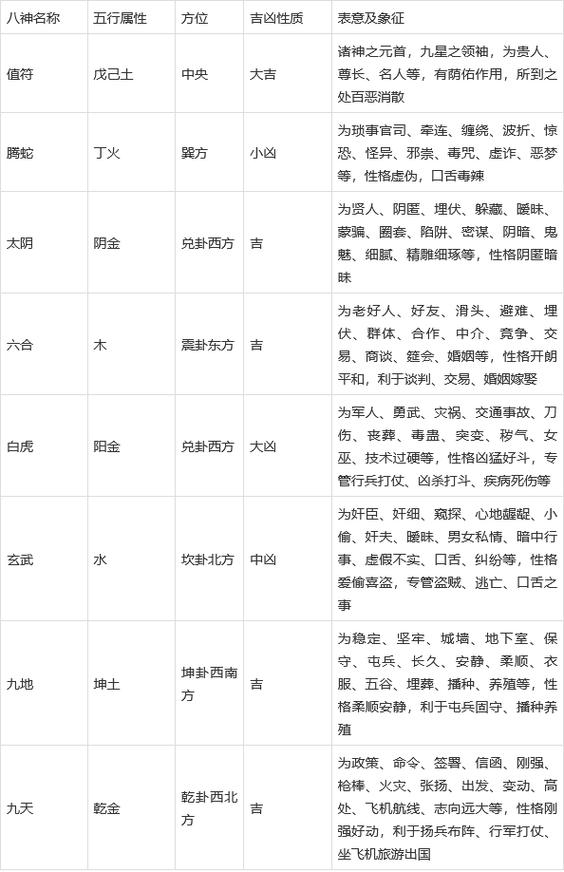 奇门八神正确顺序图