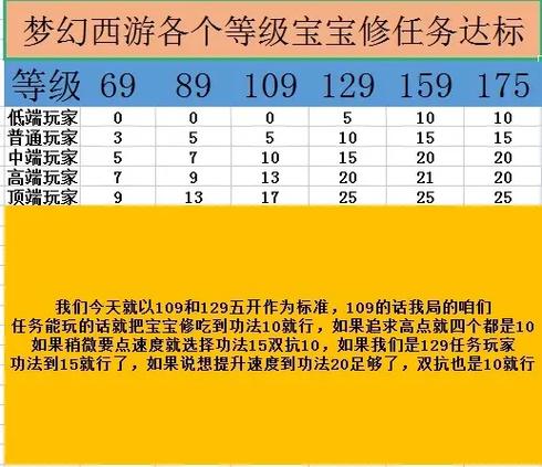 梦幻西游宝宝修炼