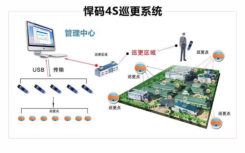 金万码巡更系统怎么用