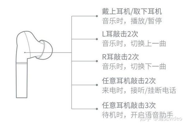 如何关闭蓝牙耳机自动放歌