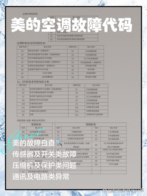 美的空调报警e2是什么故障图标