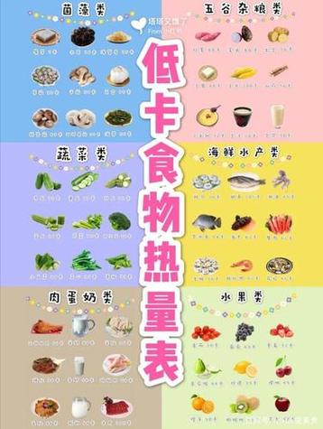 营养表的能量是指什么?