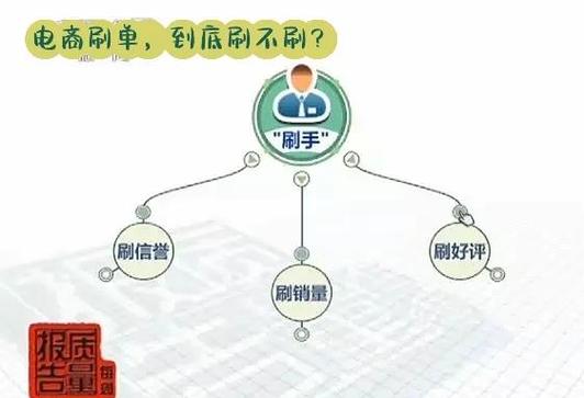 刷手一个月能赚多少图标