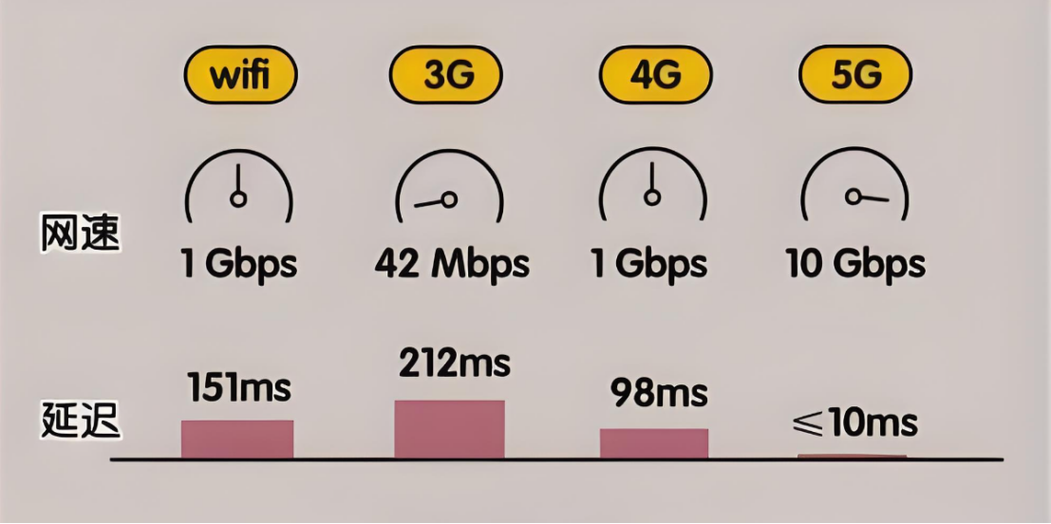 5g权益图标