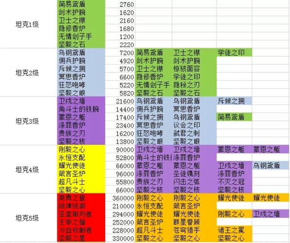 轩辕剑6炼妖合成表