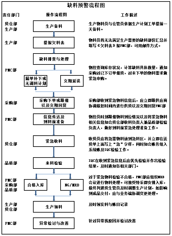 注塑机打着打着就缺料