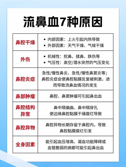 坐飞机流鼻血是正常吗?图标