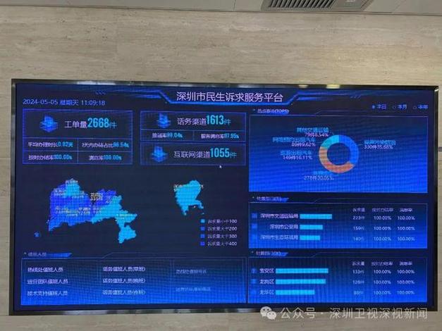 深圳市智慧城市