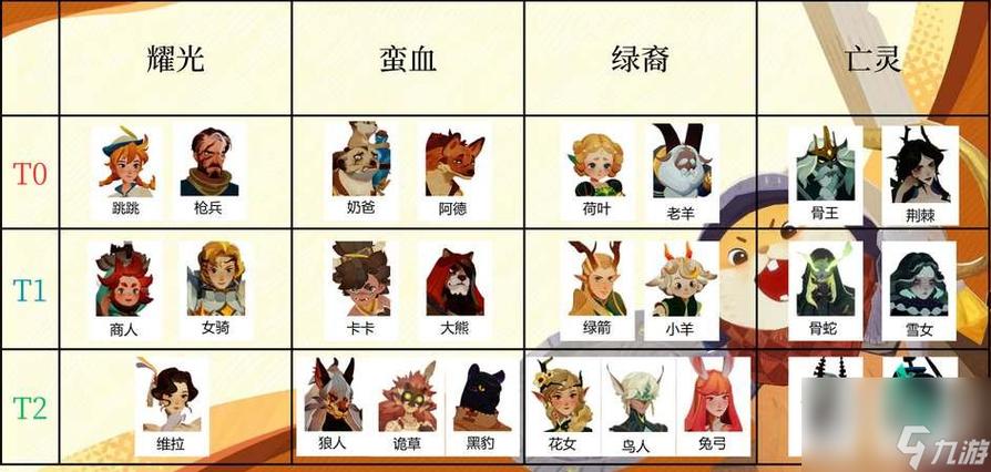 剑与远征英雄强度排行