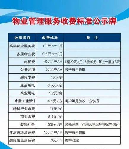 物业管理收费标准一览表图标