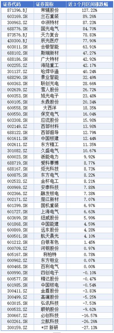 核聚变概念股龙头股