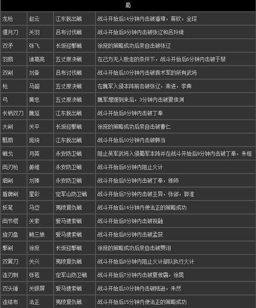 真三国无双7猛将传秘武锻造方法