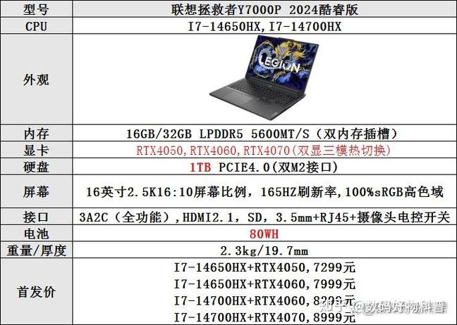 拯救者y7000p配置