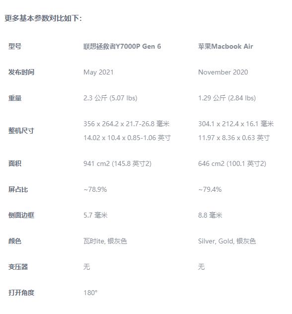 拯救者y7000p配置