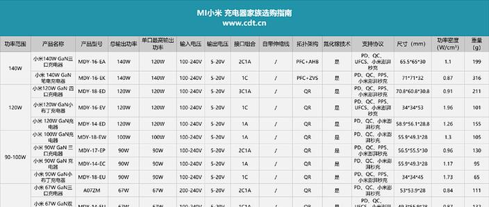 教你如何选择充电器图标