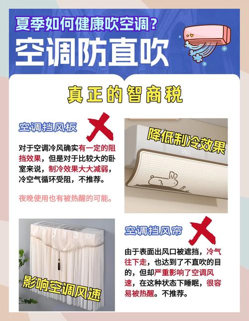 一键防直吹功能的适用范围图标