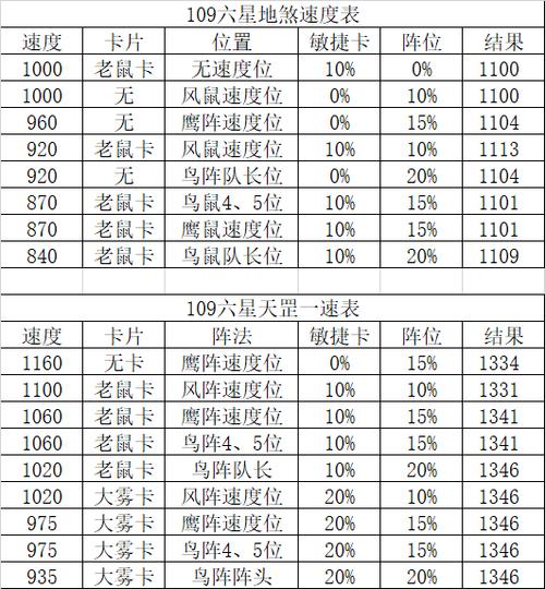 梦幻西游109地煞星攻略