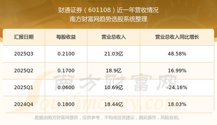 财通证券佣金