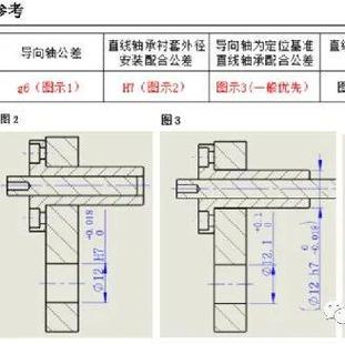 装配公差对照表