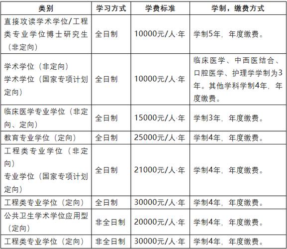 华中科技大学校园卡收费标准图标