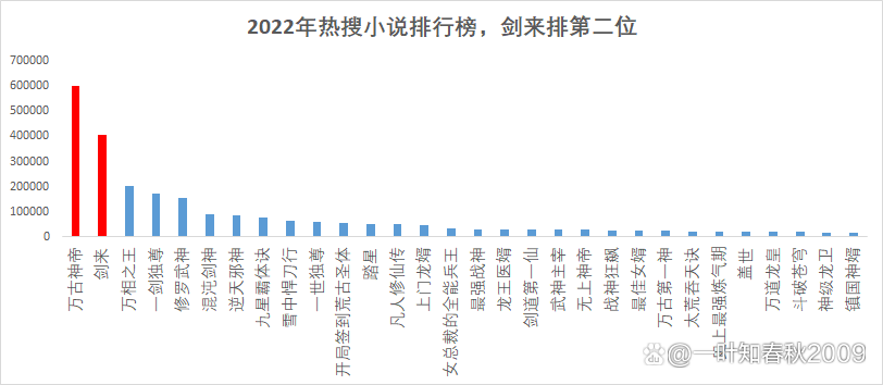 玄幻小说热搜榜37