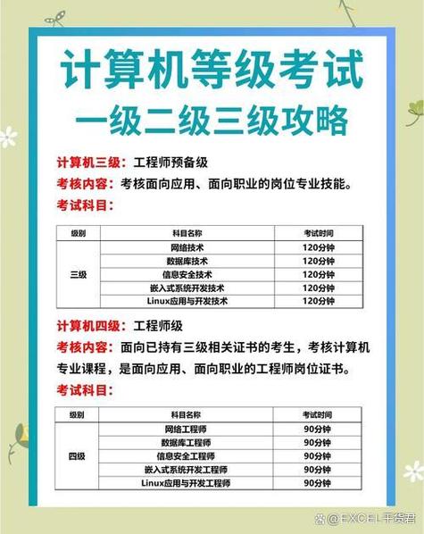 计算机二级考试难吗