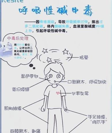 呼吸性碱中毒代谢性碱中毒