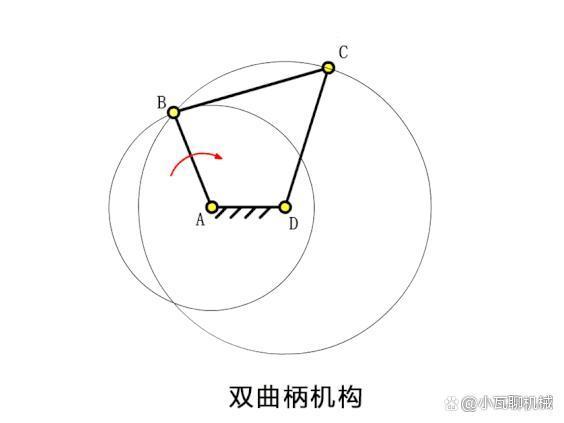 双曲柄和双摇杆条件图标