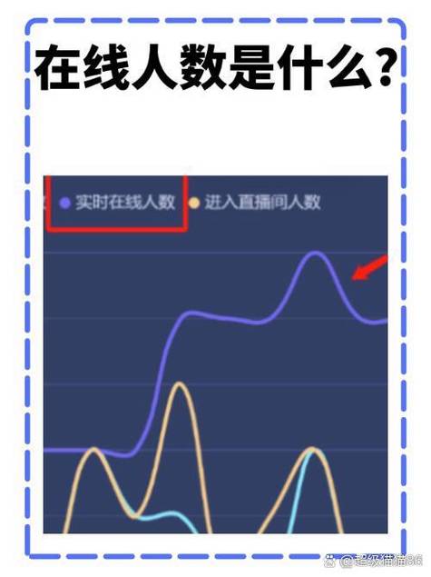 刷直播间在线人数