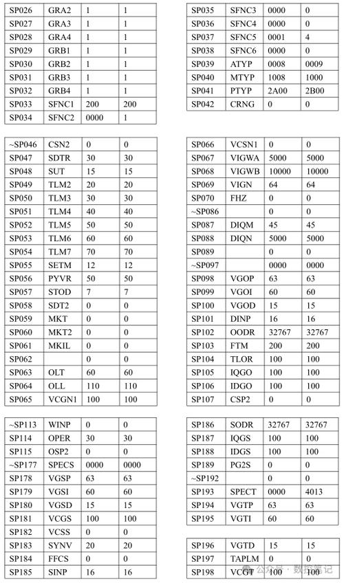 伺服电机常用参数设置