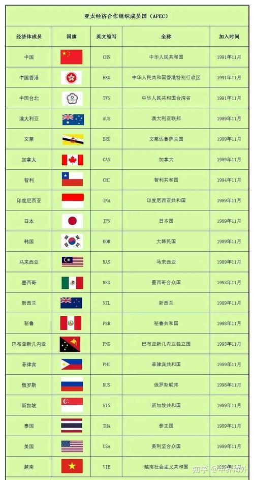 退出一带的5个国家名单图标