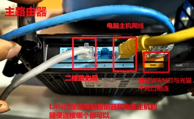 光猫如何连接路由器和机顶盒图标